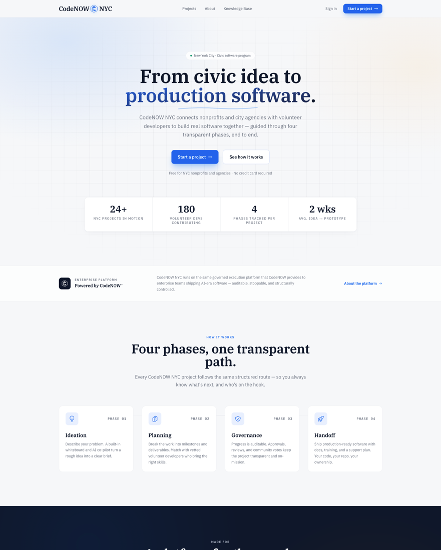 CodeNOW NYC landing page: a hero with the headline 'From civic idea to production software' and a 'Start a project' call-to-action, above a row of program statistics and a 'How it works' section laying out four transparent phases.